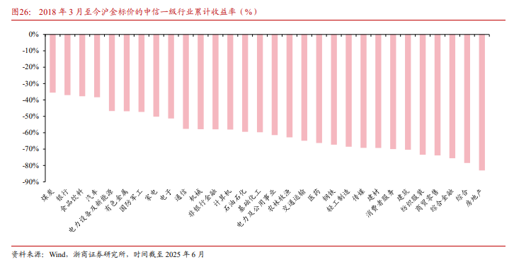谁战胜了 “金本位”？ - 图片3