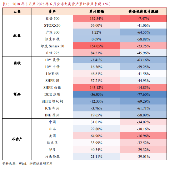 谁战胜了 “金本位”？ - 图片2