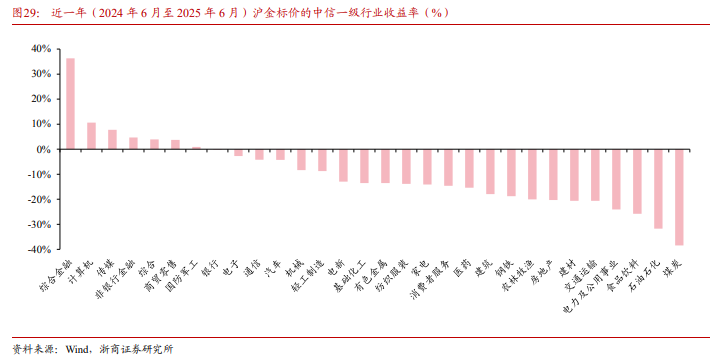 谁战胜了 “金本位”？ - 图片4