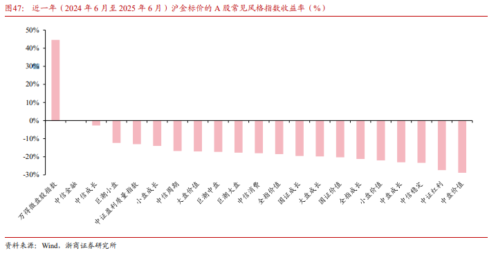 谁战胜了 “金本位”？ - 图片5