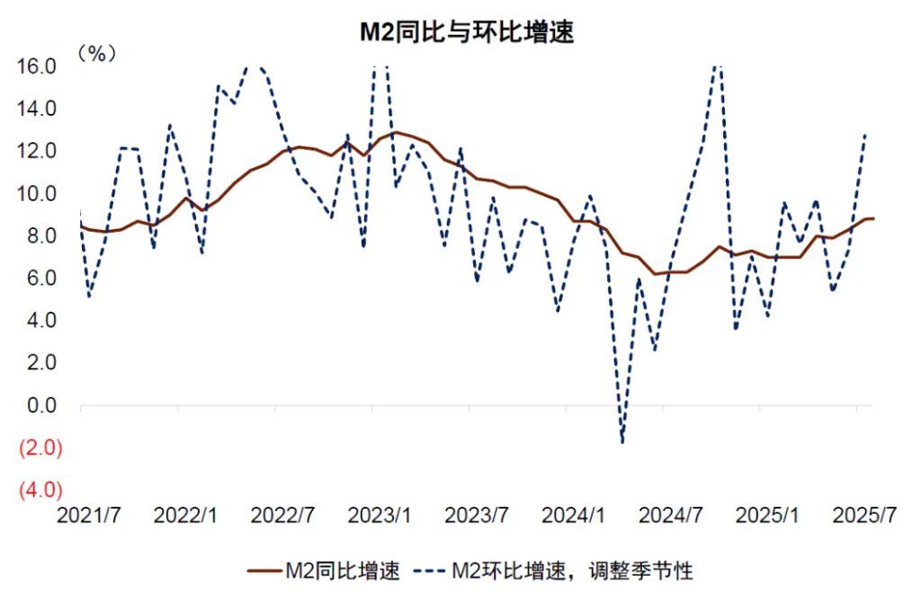 中金：金融数据中的几个新现象——7月金融数据点评 - 图片6