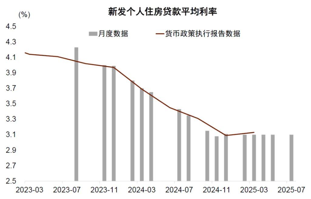 中金：金融数据中的几个新现象——7月金融数据点评 - 图片3