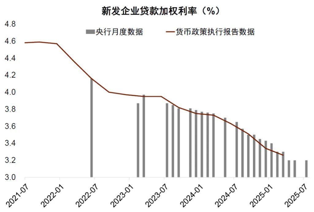 中金：金融数据中的几个新现象——7月金融数据点评 - 图片2