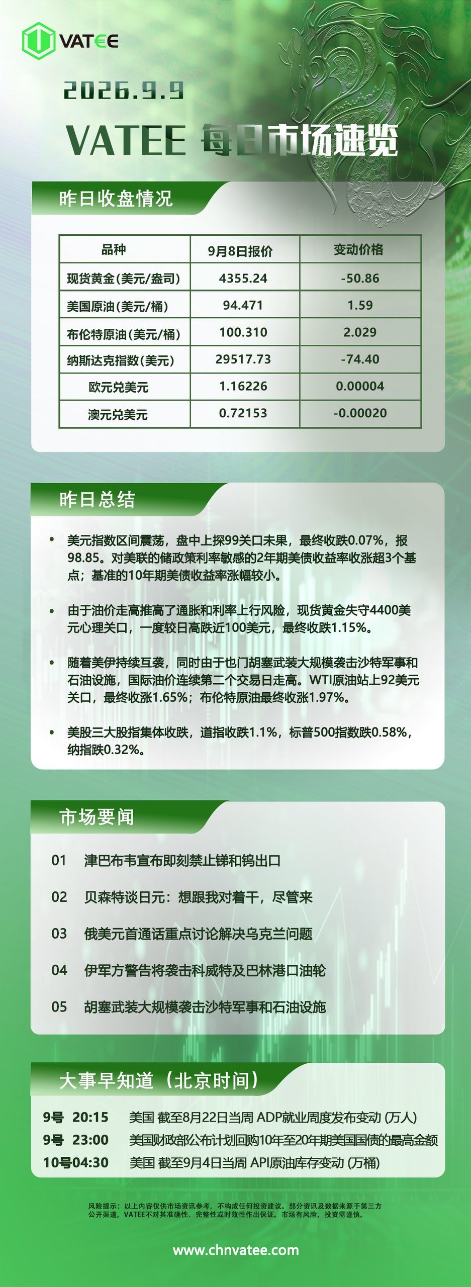 交易熵 Vision Trade 2026.09.09 Vatee每日市场速览